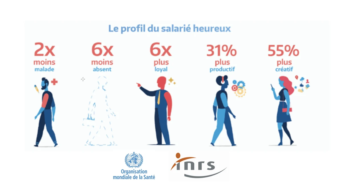 QVCT en entreprise et bien-être au travail